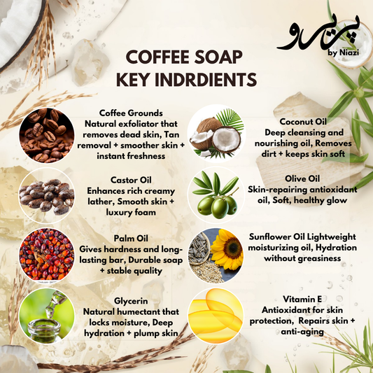 “Pareero Coffee Soap – exfoliating organic bar with real coffee for refreshed and glowing skin”